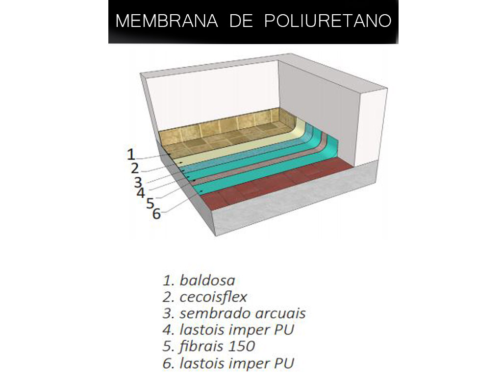 Cómo Impermeabilizar terrazas transitables sin levantar el suelo con  pinturas líquidas de poliuretano o caucho